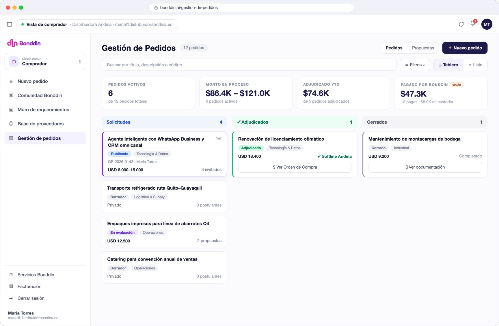 Tablero de gestión de pedidos de Bonddin